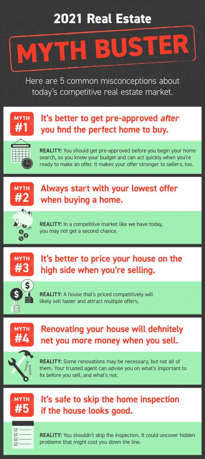 2021 Home Myths Infrographic